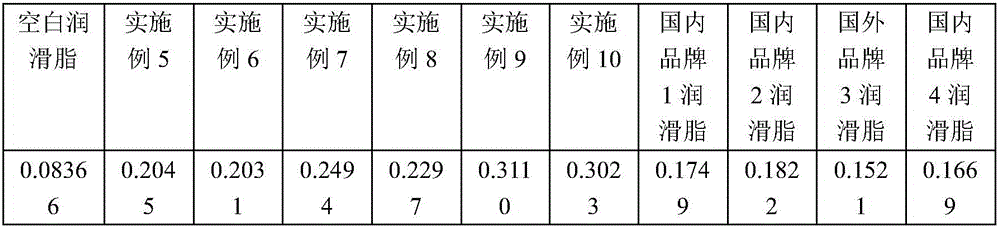 Carbon material-containing lubricating grease and preparation method thereof