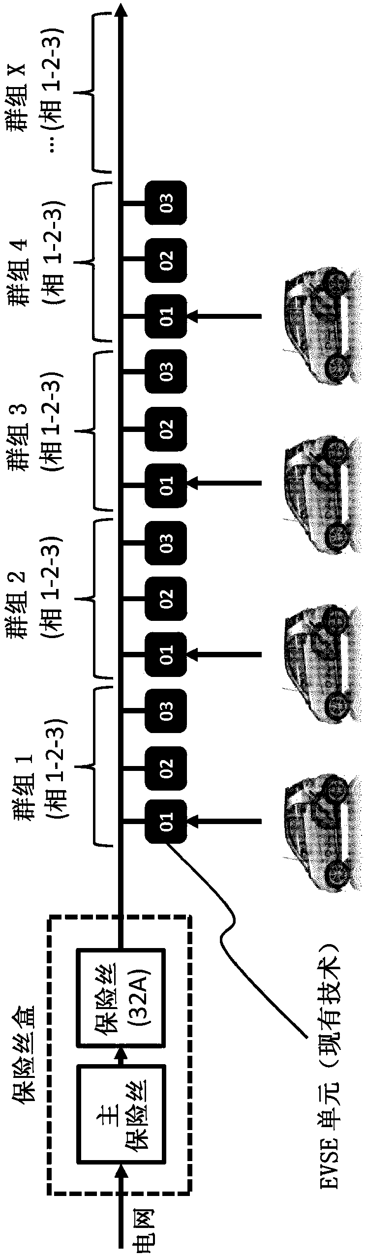 A system and method for dynamic phase-load distribution when charging electrical vehicles