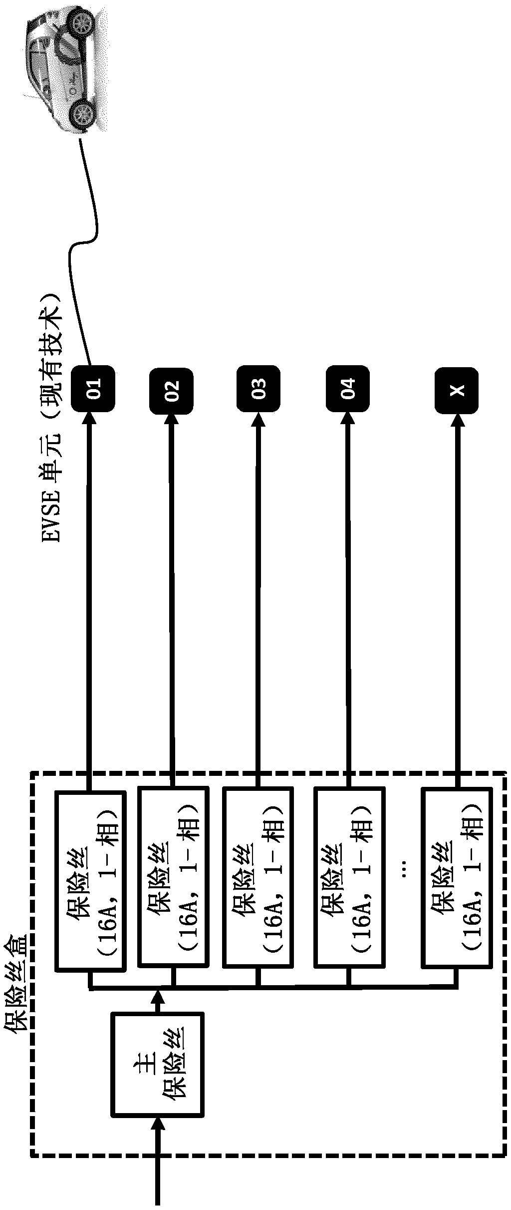 A system and method for dynamic phase-load distribution when charging electrical vehicles