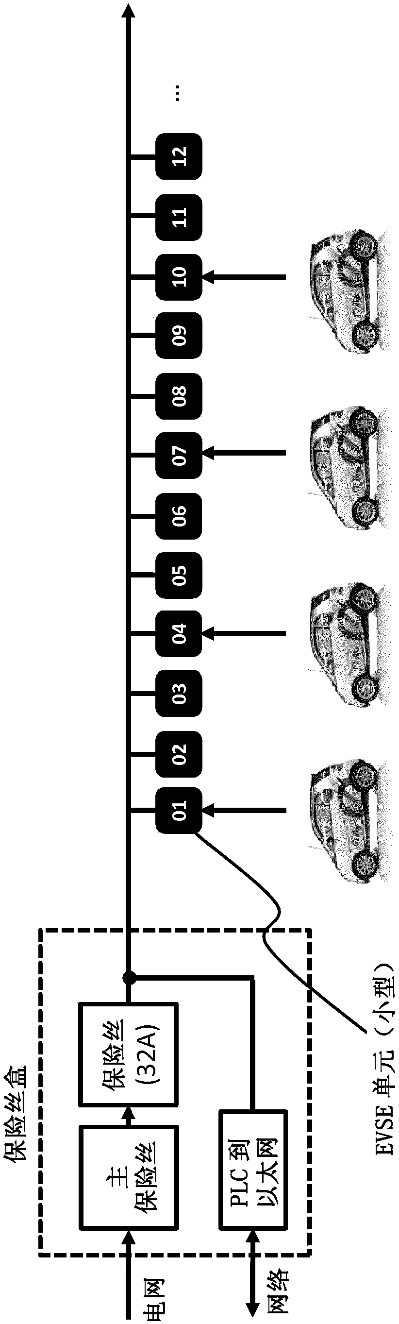 A system and method for dynamic phase-load distribution when charging electrical vehicles