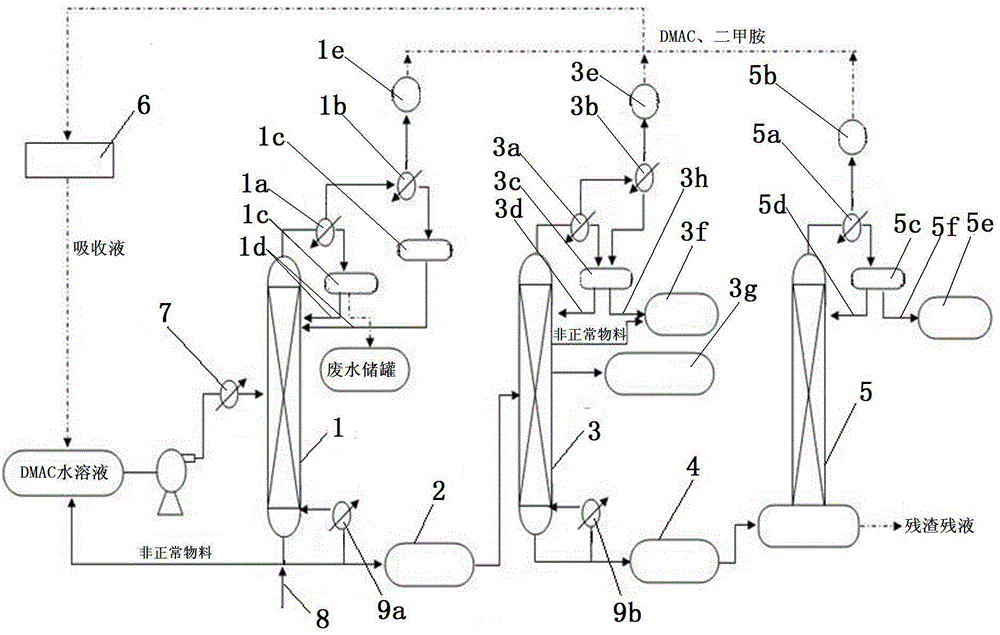 dmac recycling physical index optimization system