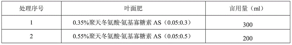 Tea tree water soluble amino acid fertilizer