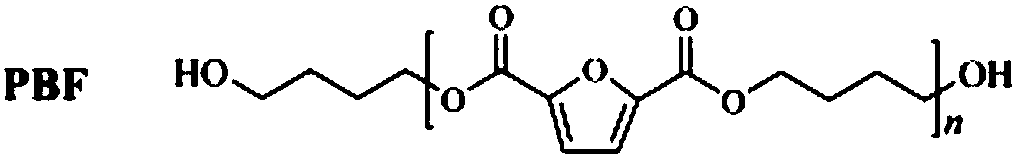 Application of bio-based polyfuran polybutylene terephthalate modified polylactic resin