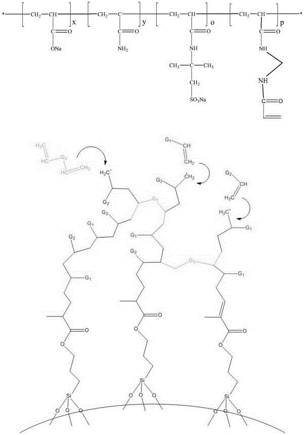 Preparation method for self-suspension propping agent in laboratory