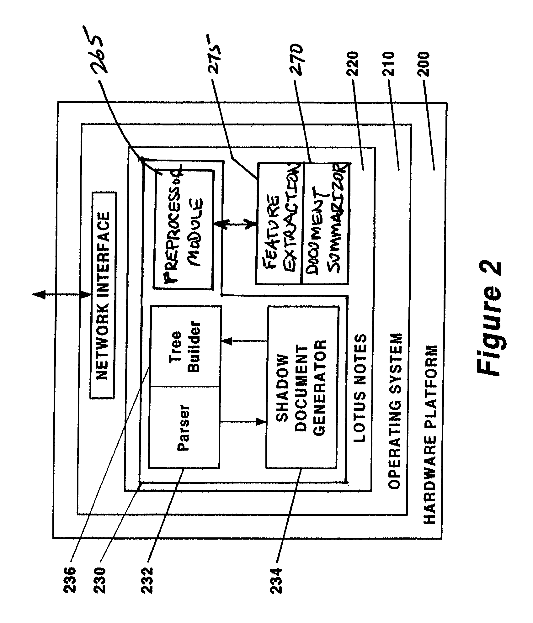 Method for summarization of threads in electronic mail