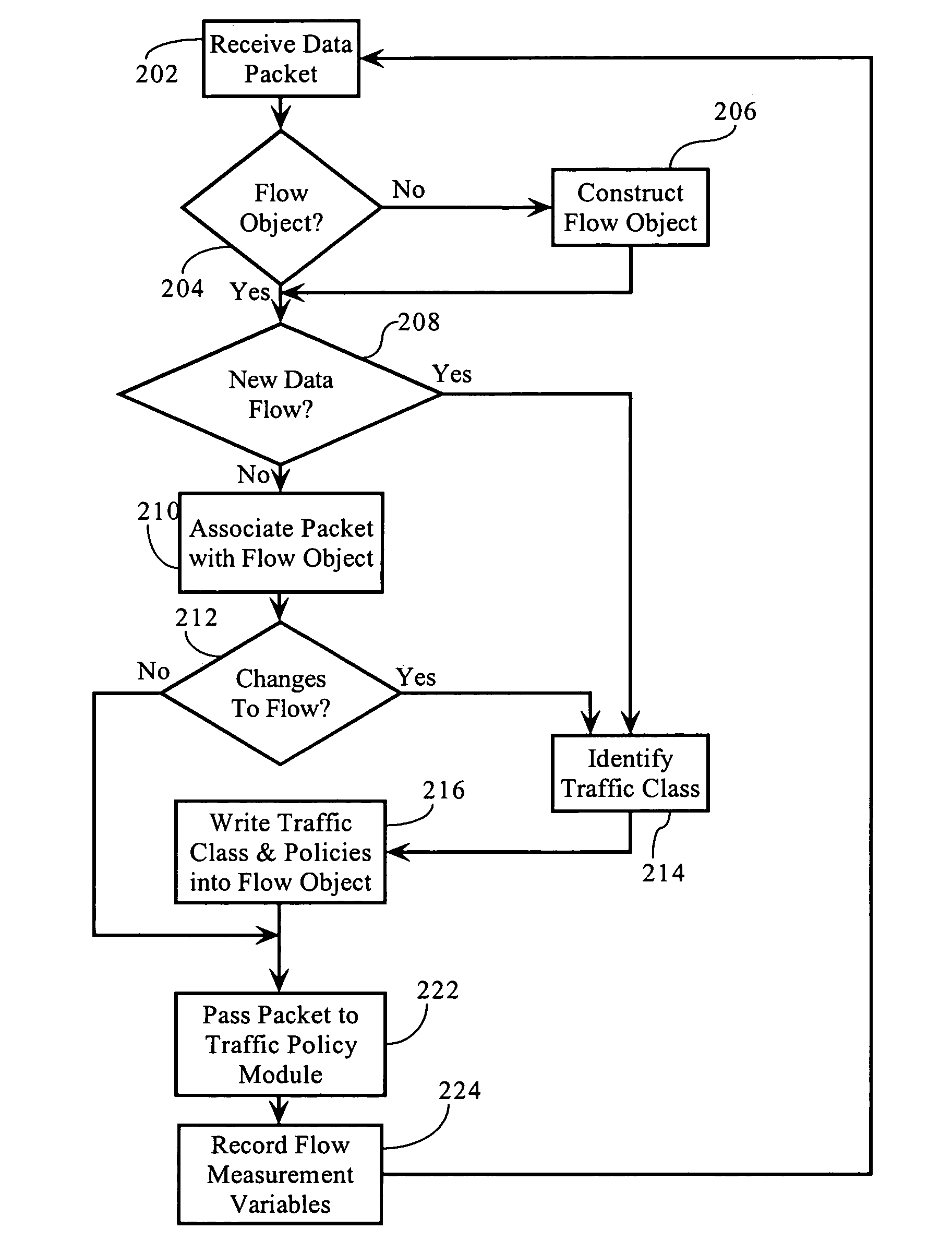 Adaptive, application-aware selection of differentiated network services