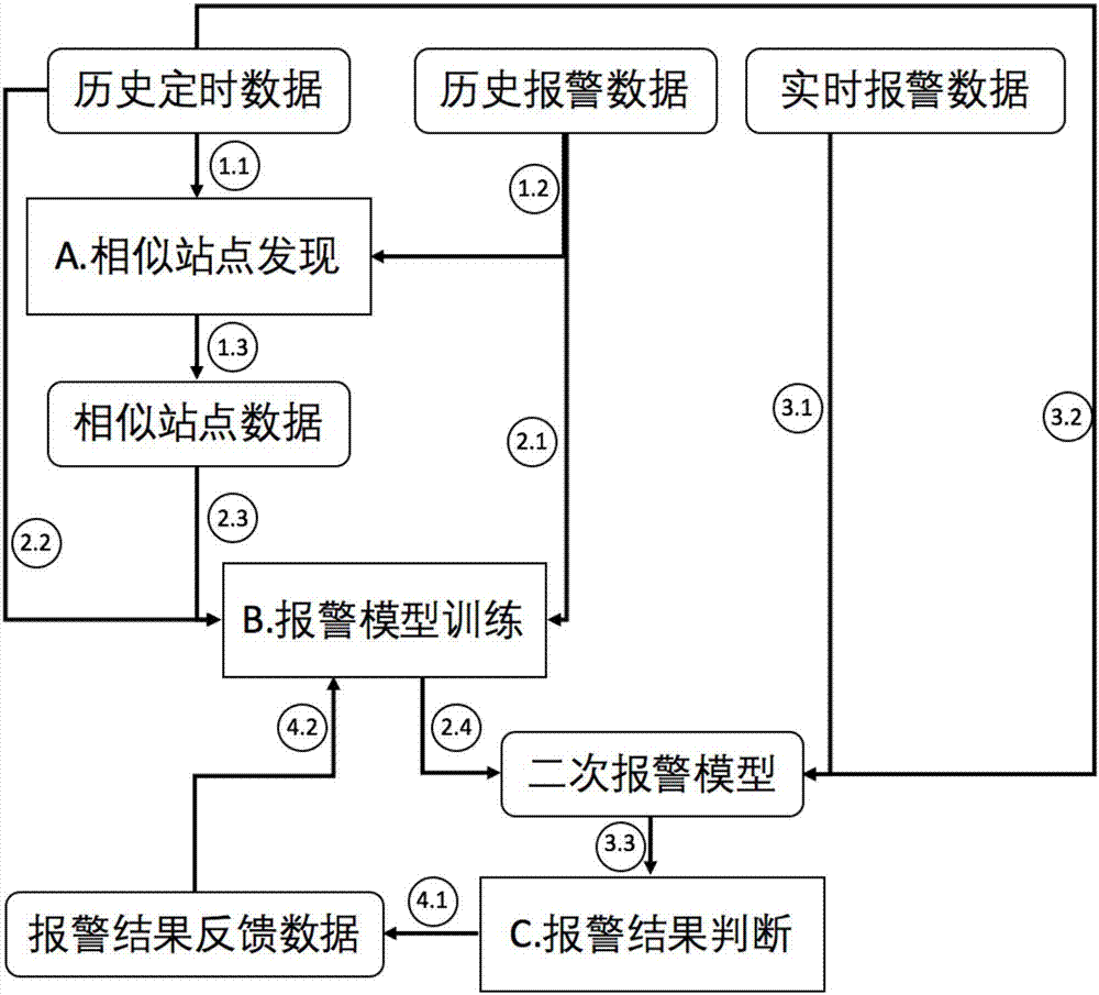 Hybrid navigation mark alarm intelligent detection method