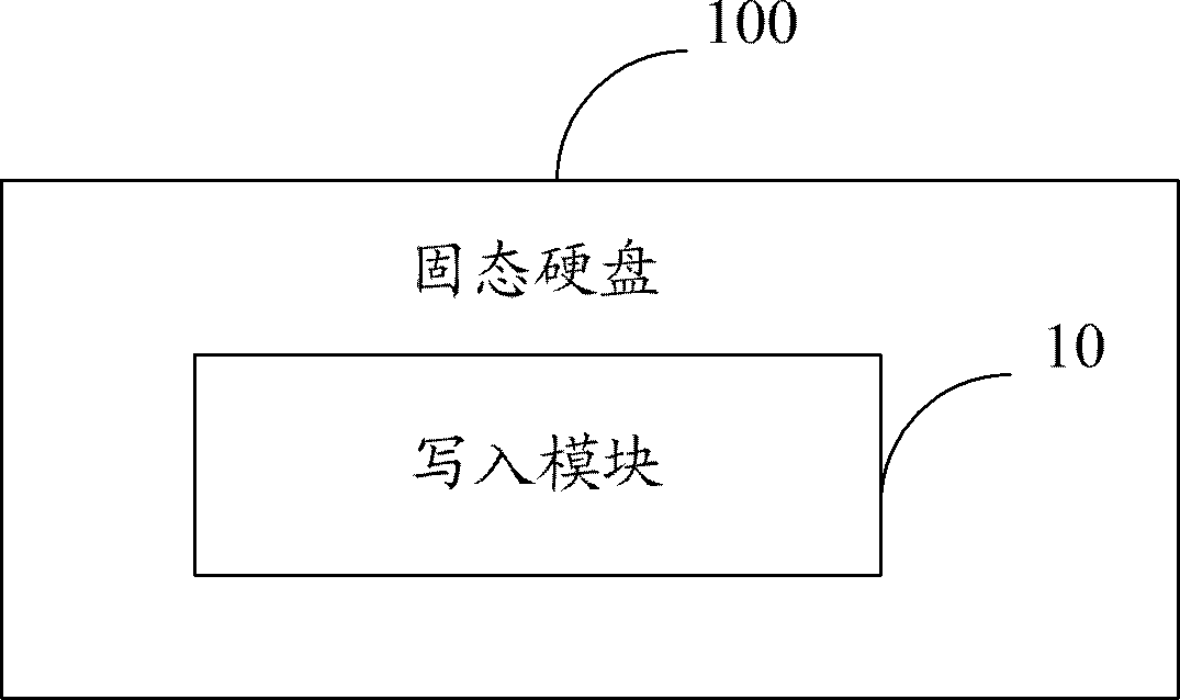 Solid-state disk and method for preventing data loss thereof