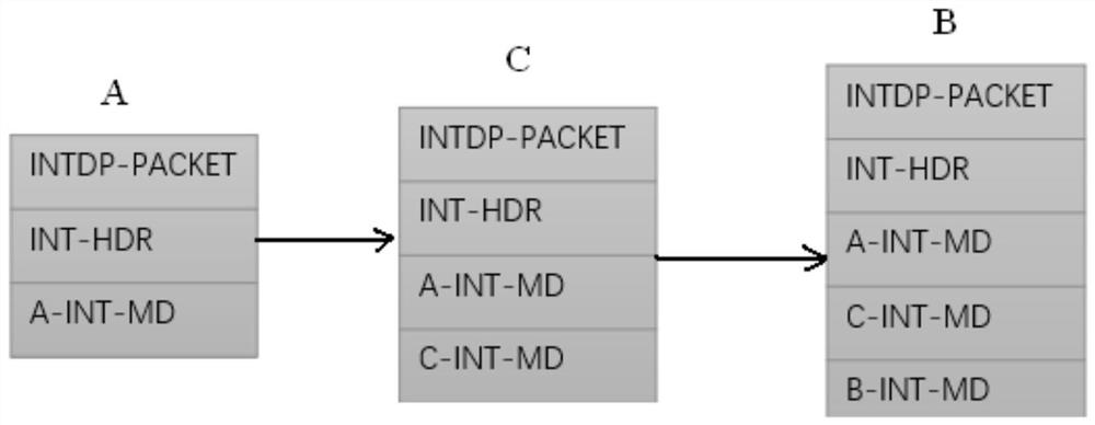 Method and device for detecting network delay state