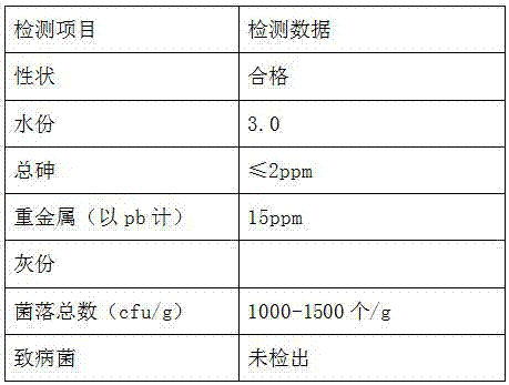 Sweet-milk-fragrance type flavoring agent for feed used for sucking pigs and preparation process thereof