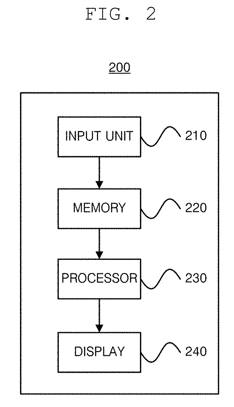 Apparatus and method for removing haze from image using fuzzy membership function, and computer program for performing the method