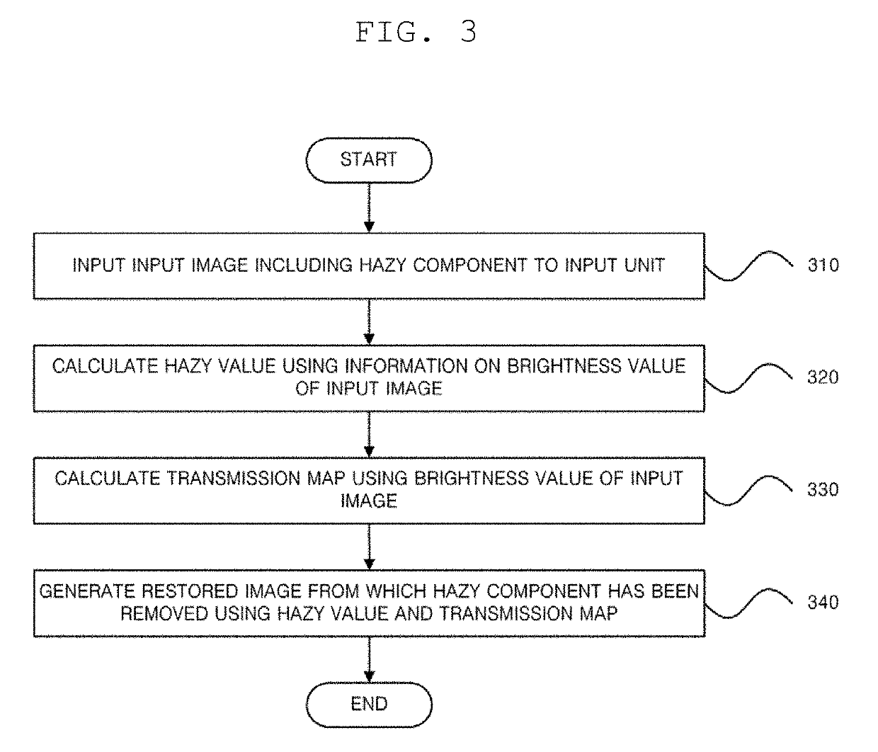 Apparatus and method for removing haze from image using fuzzy membership function, and computer program for performing the method