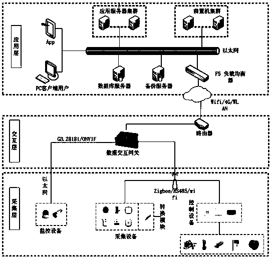 Multi-communication mode general environment acquisition and video monitoring system