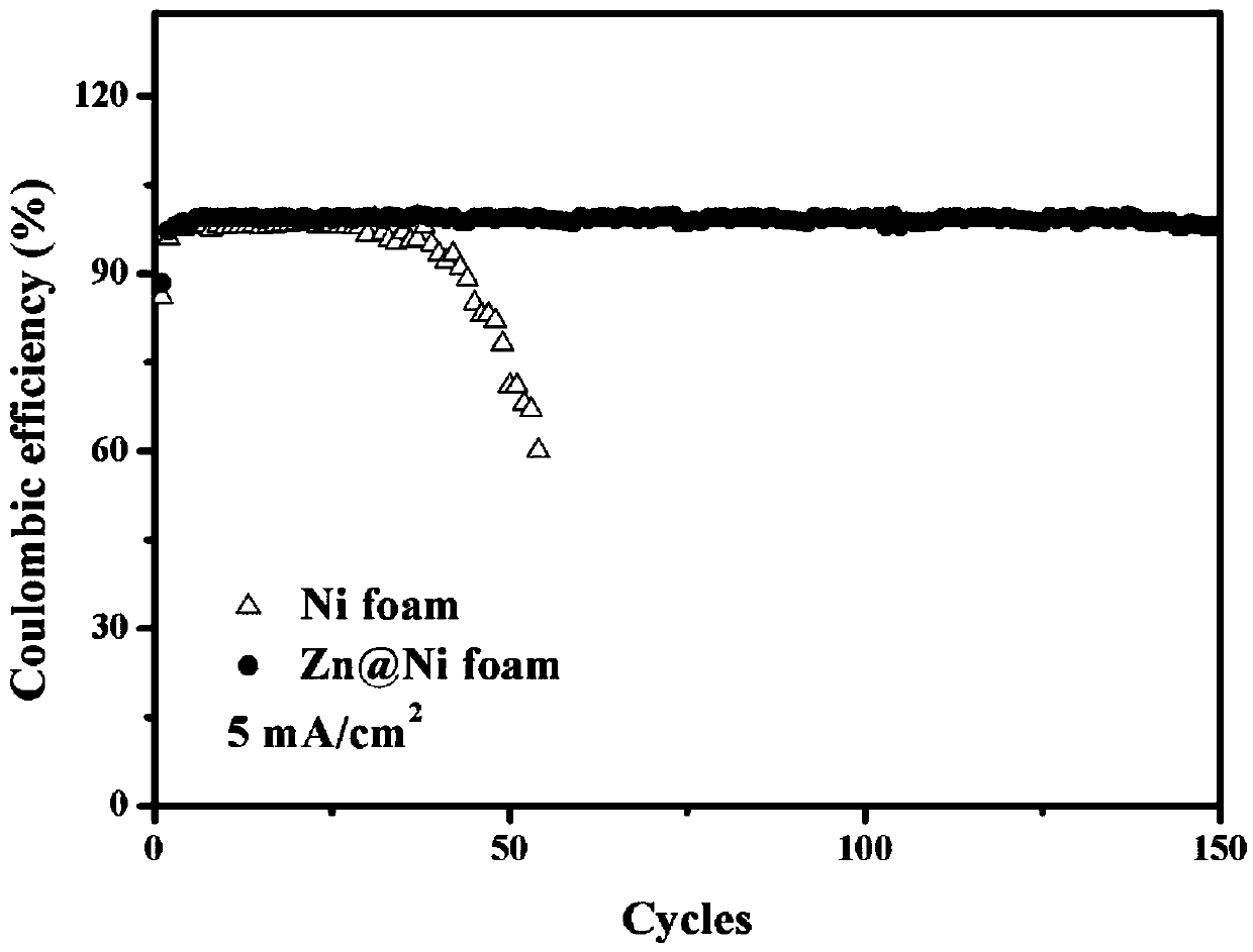 3D porous zinc-loaded current collector, sodium or potassium-philic battery negative electrode and preparation and application thereof