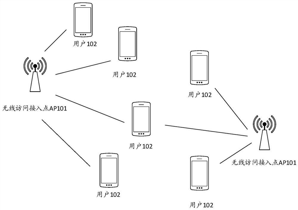 Wireless access point deployment method and device and storage medium
