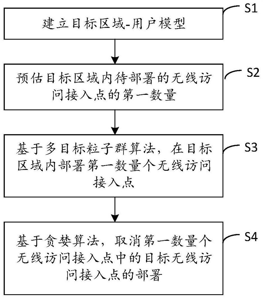 Wireless access point deployment method and device and storage medium
