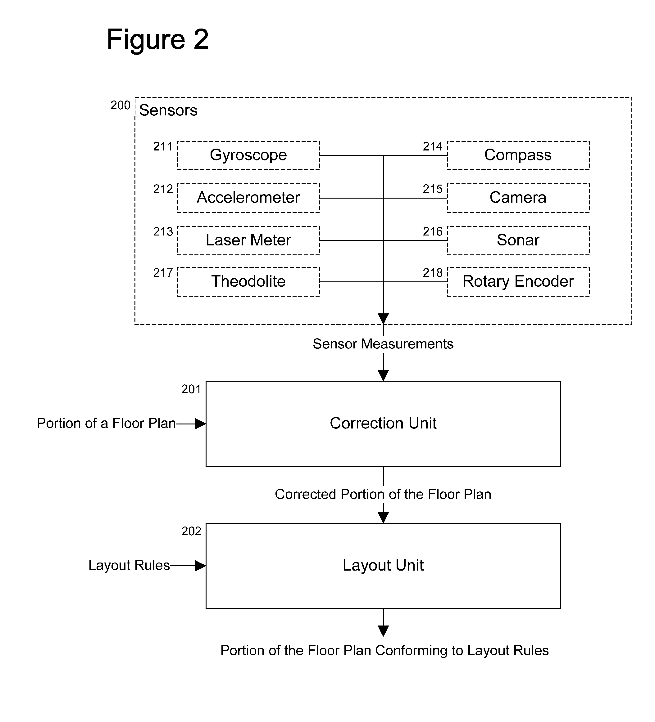 Apparatus, tool, and method for modifying a portion of a floor plan based on measurements made by one or more sensors