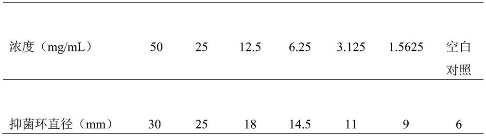 Broccoli extract and charcoal compound, preparation method and application thereof