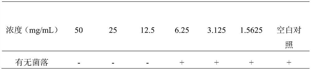 Broccoli extract and charcoal compound, preparation method and application thereof