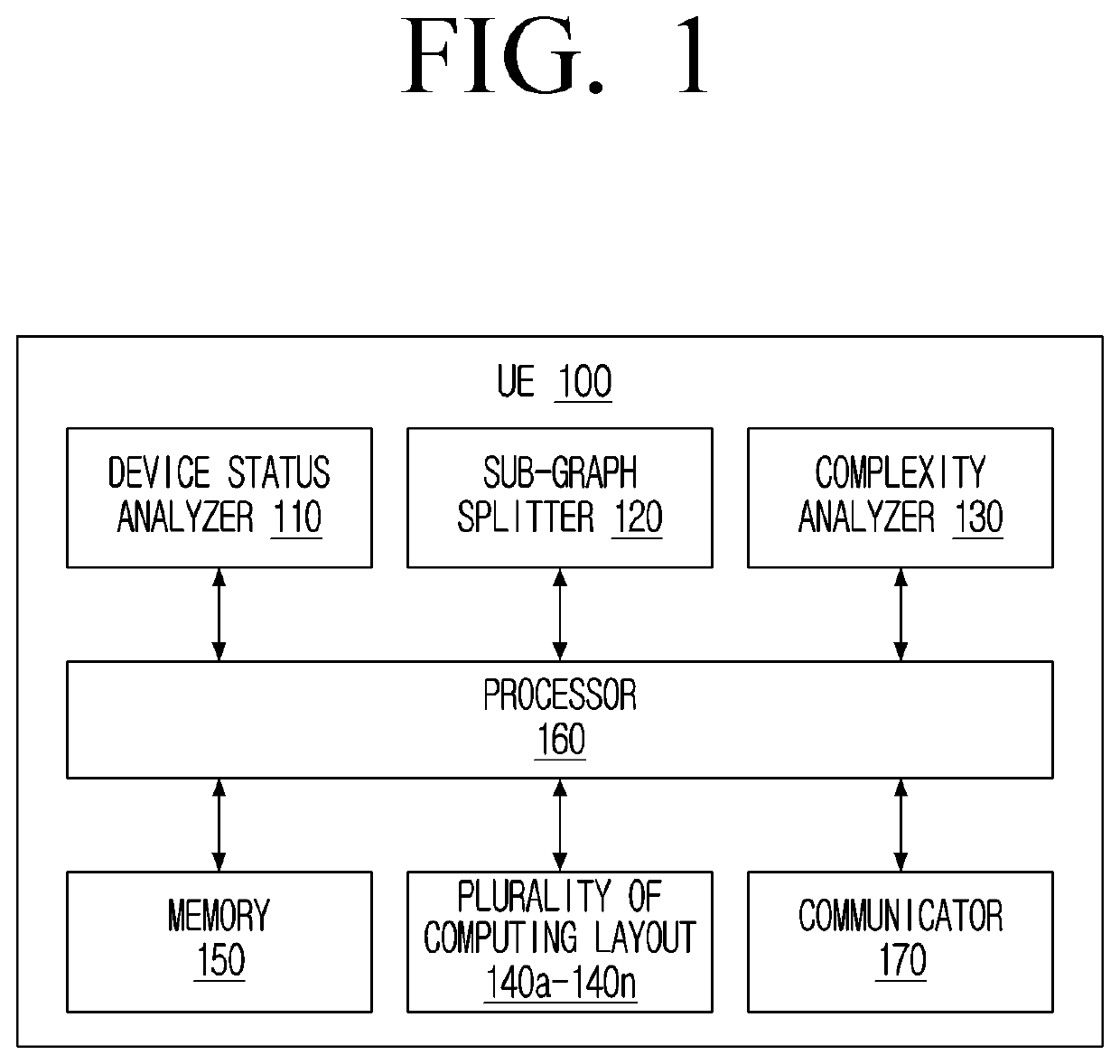 Method and device of computing layout selection for efficient dnn inference