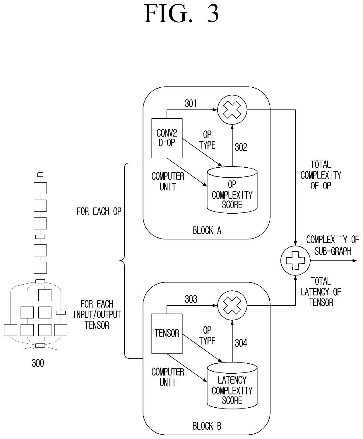 Method and device of computing layout selection for efficient dnn inference