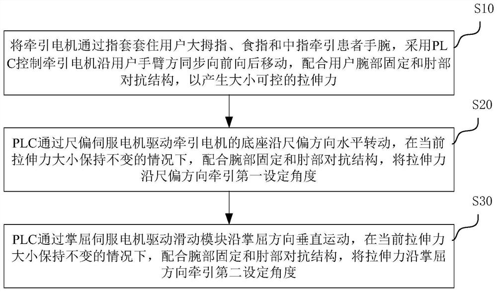 Method for traction force quantitative control in manual reduction of distal radius fracture