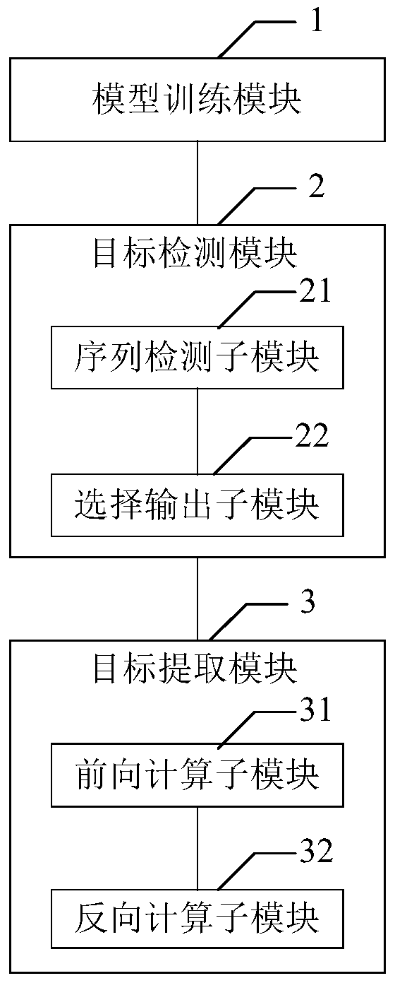 A moving target extraction method and device for image sequences