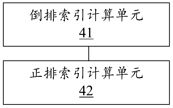 A method and device for index sorting and updating