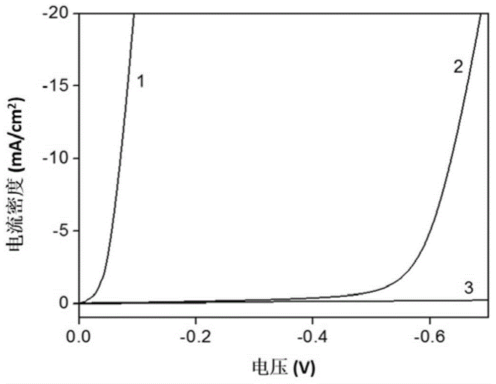 Nano-tungsten oxide, one-step vapor phase reduction preparation method of nano-tungsten oxide and application of nano-tungsten oxide