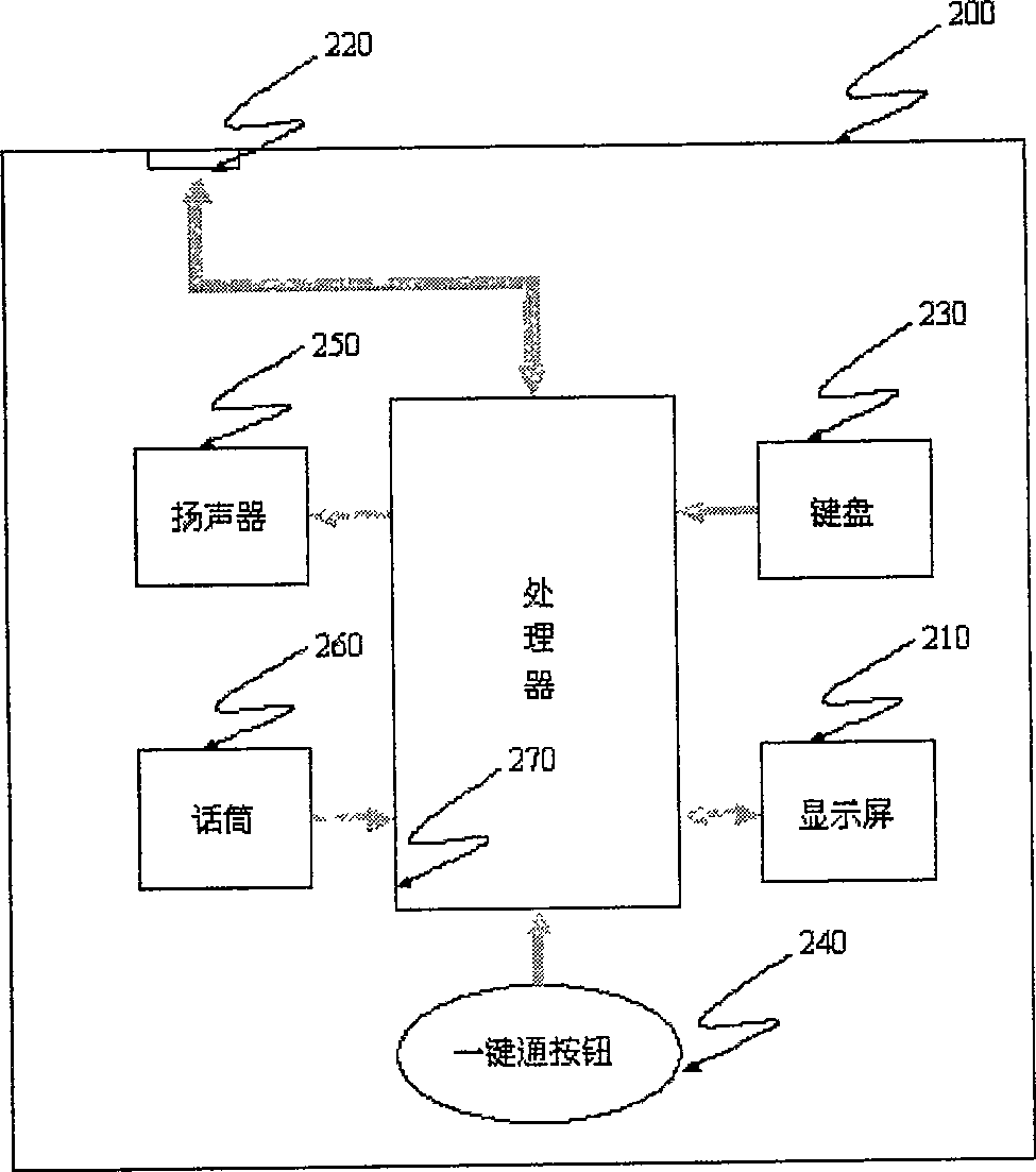 One push business terminal for wiring system and method for carrying out it