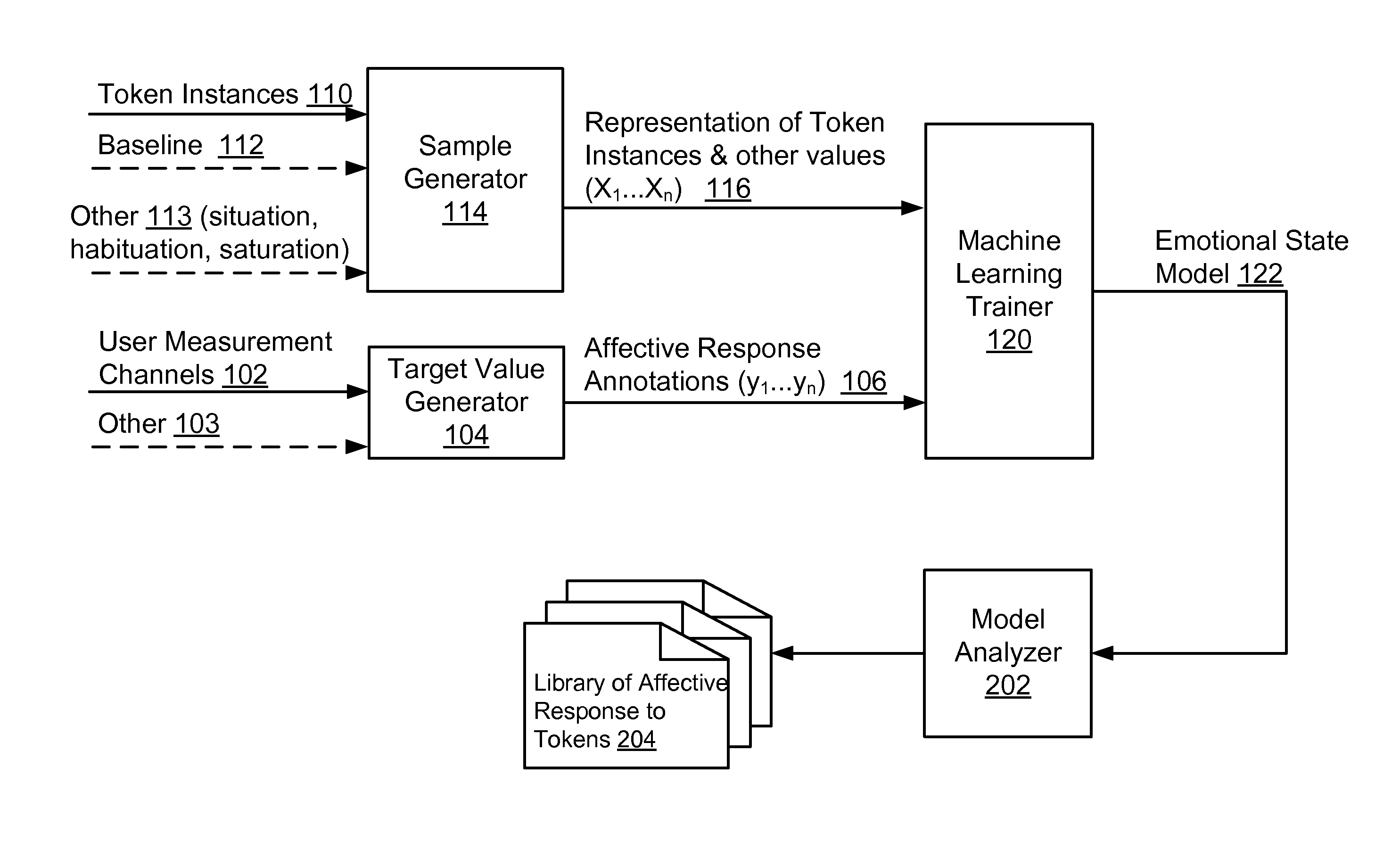 Affective response predictor trained on partial data