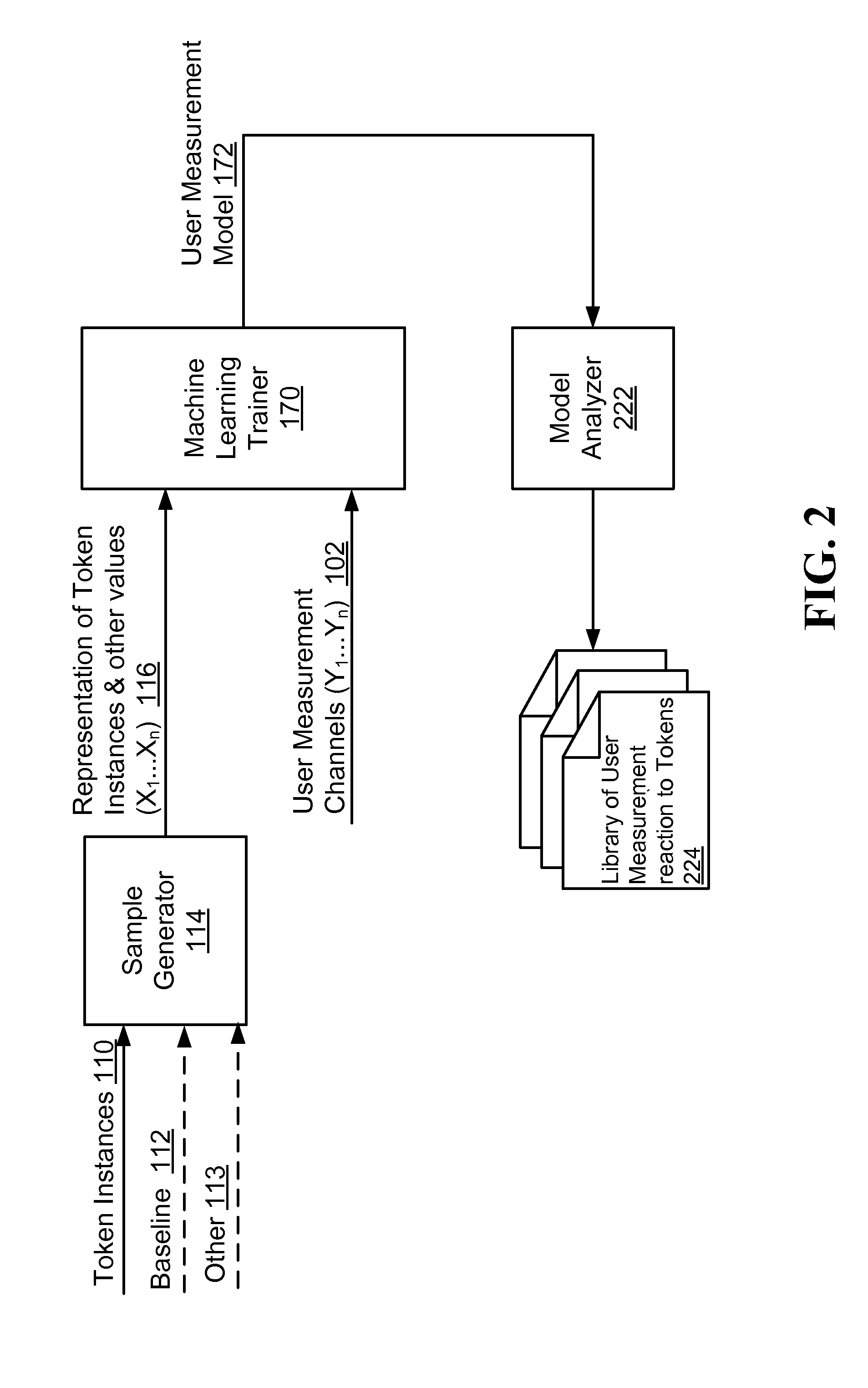 Affective response predictor trained on partial data