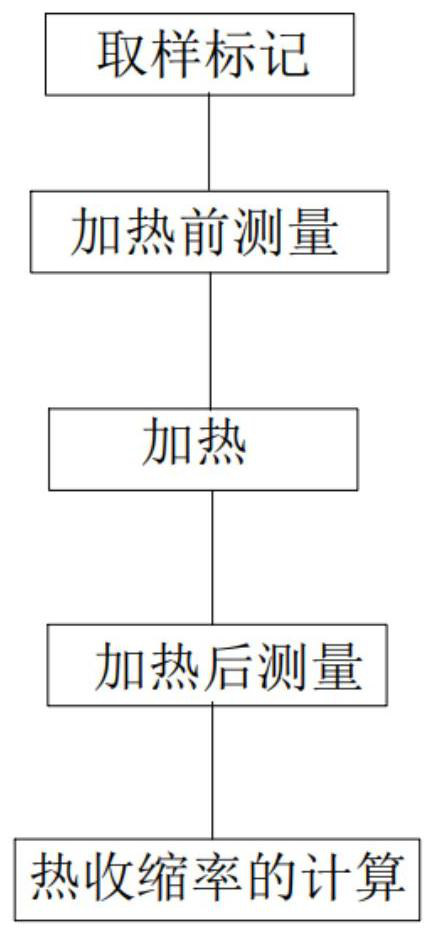 Lithium battery diaphragm thermal shrinkage test method and test equipment