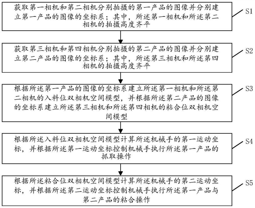 A bonding method, system, device and device