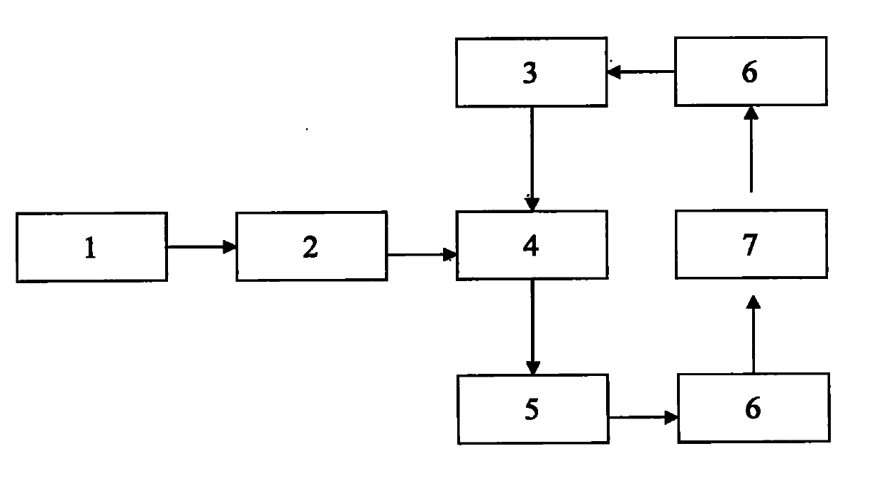 Dry-process integrating method for purifying smoke and system used therefor