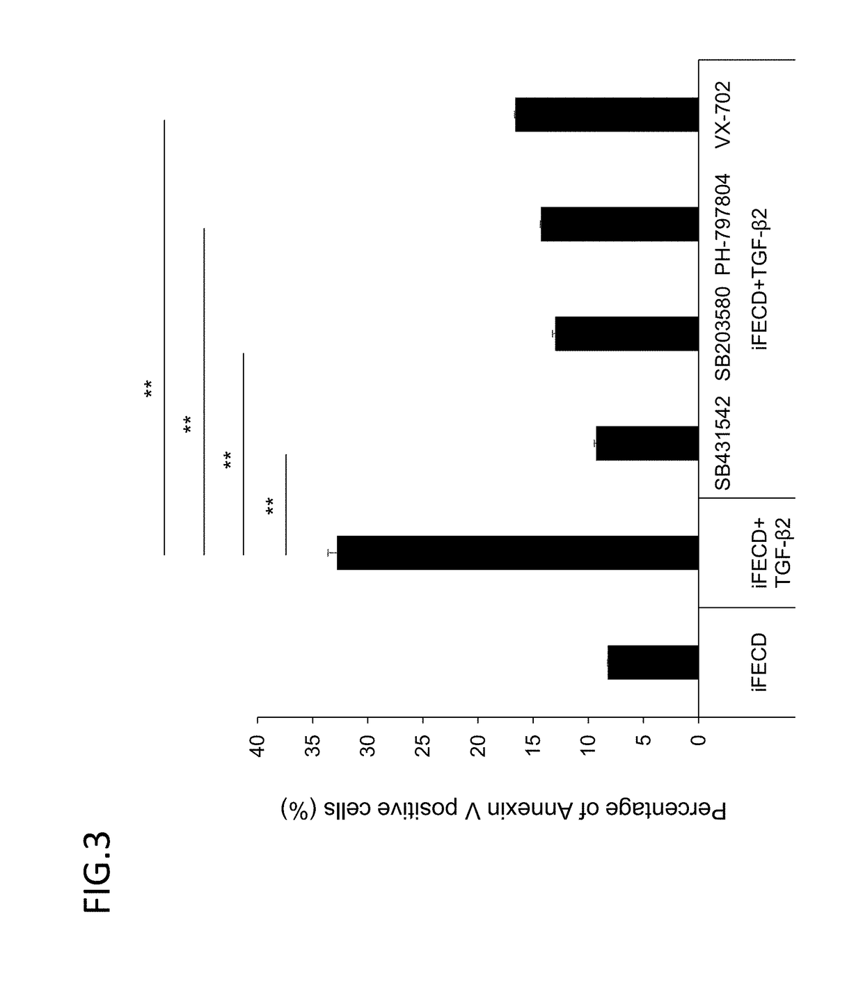 Drug for treating or preventing disorder caused by tgf-b signals, and application thereof
