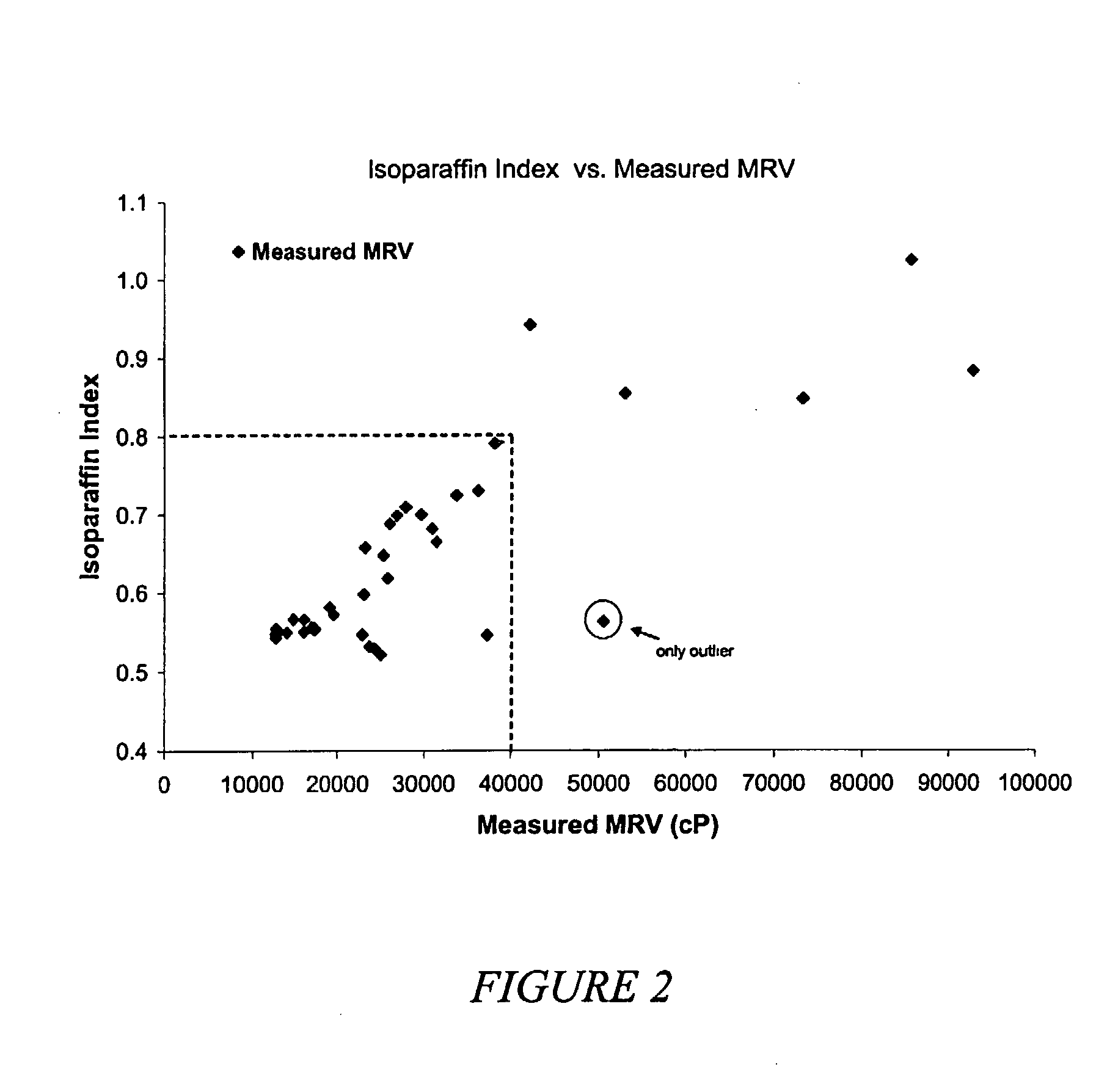 Method of Analyzing Basestocks for Low Temperature  Properties