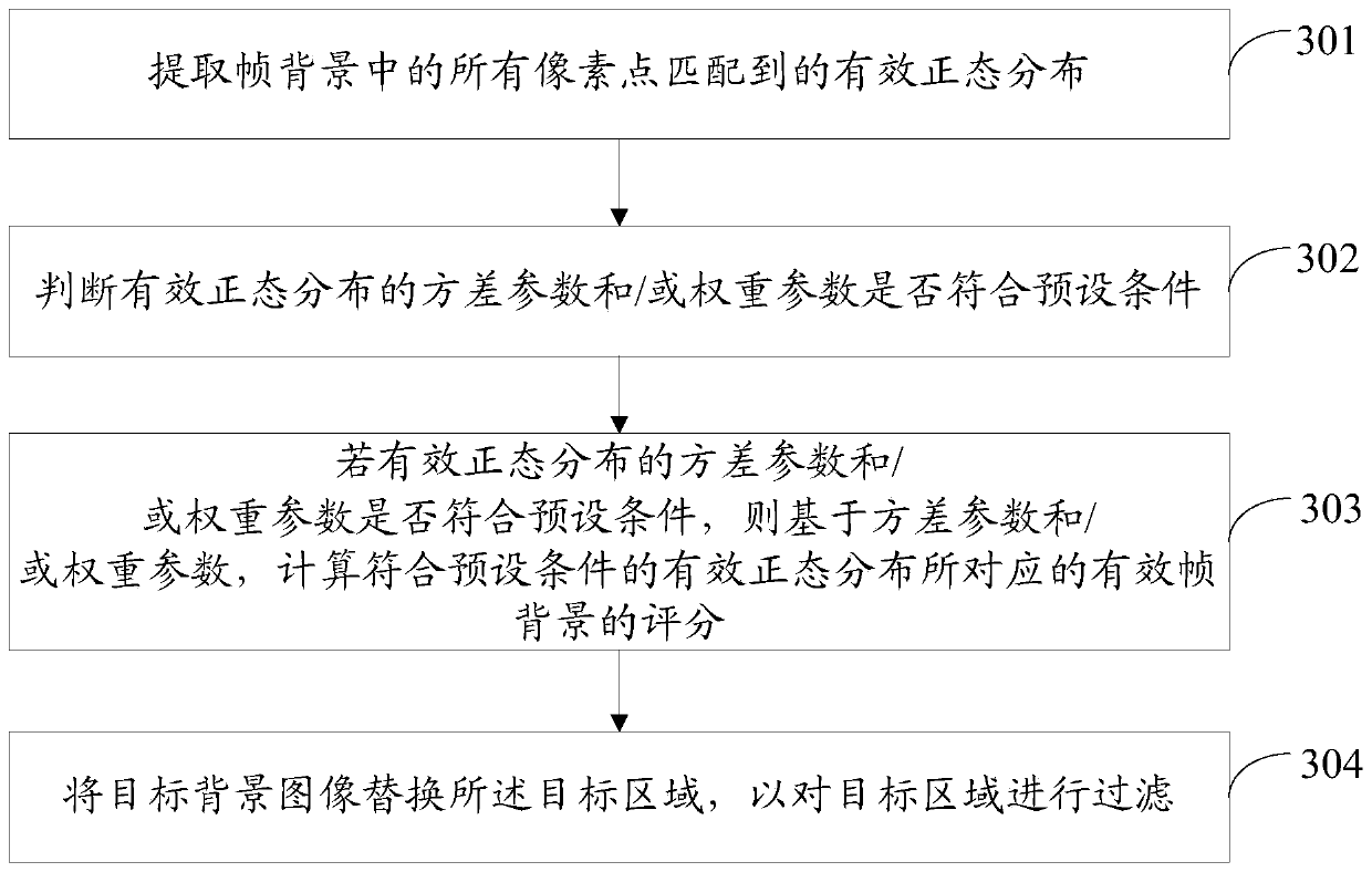Video filtering method and device, electronic equipment and storage medium