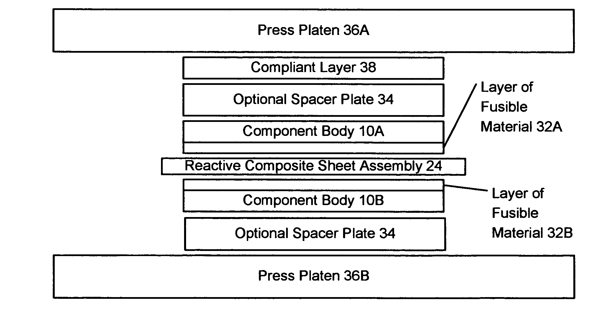 Method for fabricating large dimension bonds using reactive multilayer joining