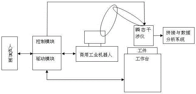 On-line measurement method and system of sub-aperture splicing laser interference based on intelligent numerical control platform