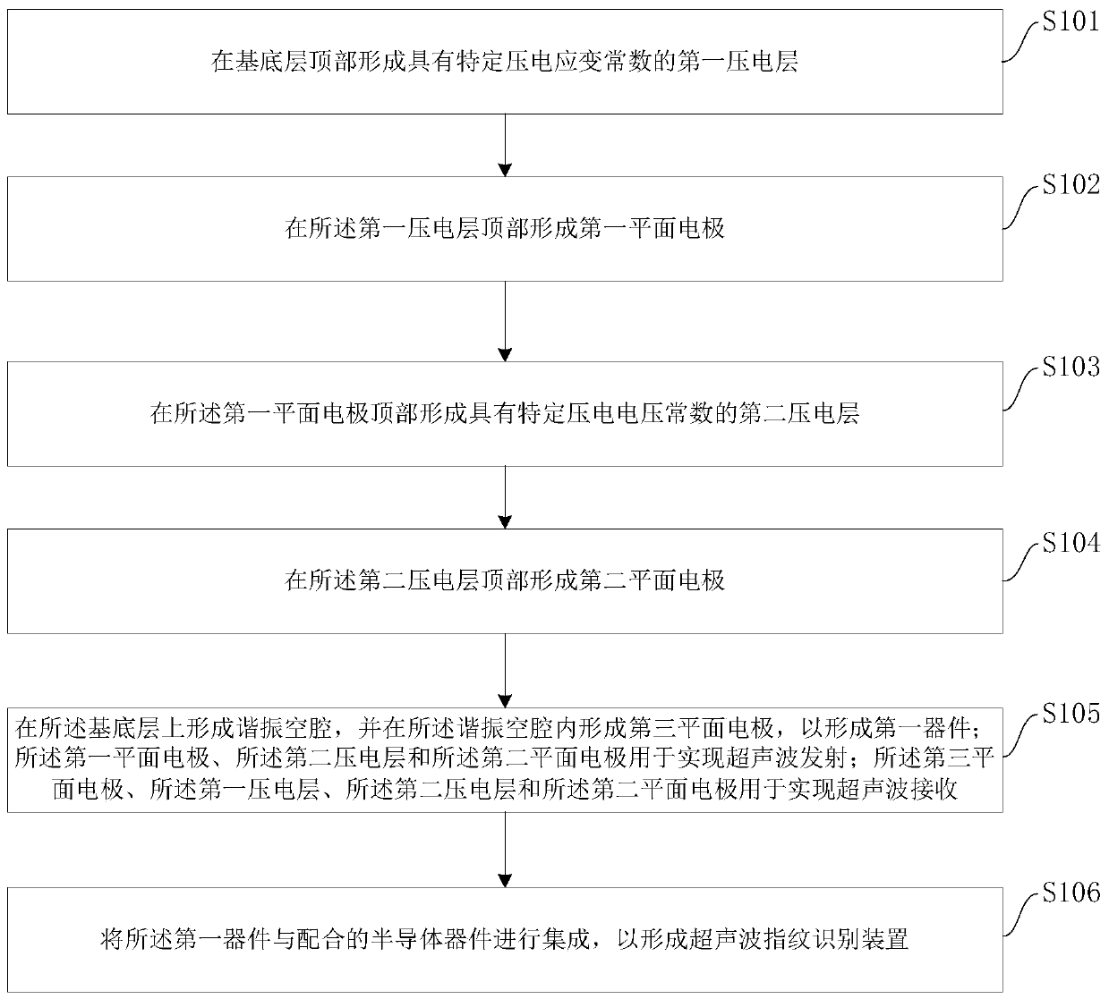 Electronic equipment, ultrasonic fingerprint identification device and manufacturing method thereof