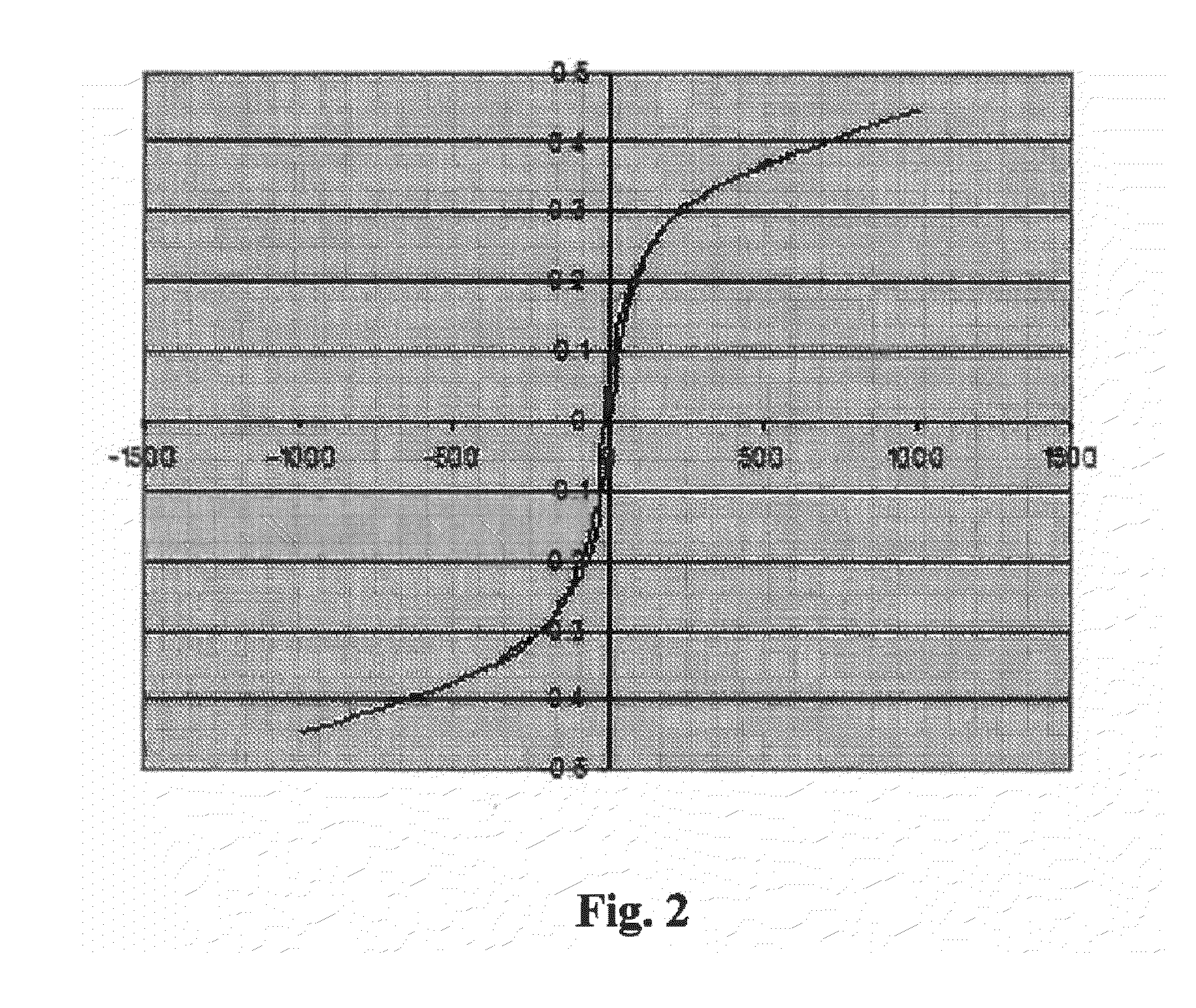 Compounds having magnetic functionality, implants or gels derived from same, and use of both in order to determine the enzyme activity of an enzyme