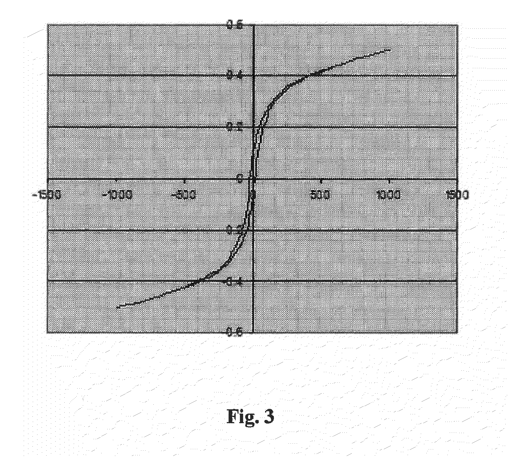Compounds having magnetic functionality, implants or gels derived from same, and use of both in order to determine the enzyme activity of an enzyme