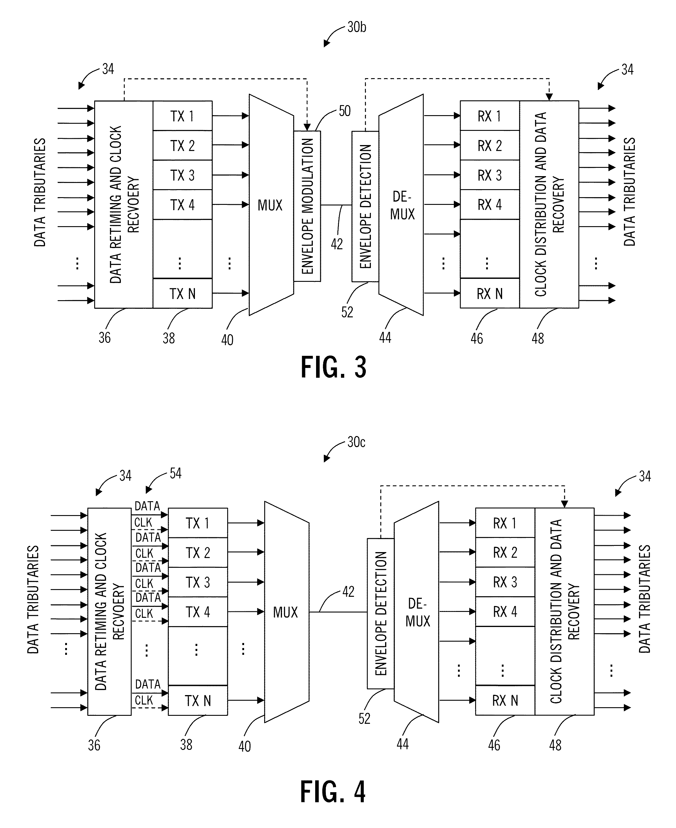 Optical transceiver and method with channel binding, clock forwarding, and integrate-and-dump receivers