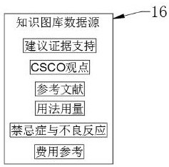 Patient diagnosis and treatment suggestion automatic generation system based on neural network algorithm