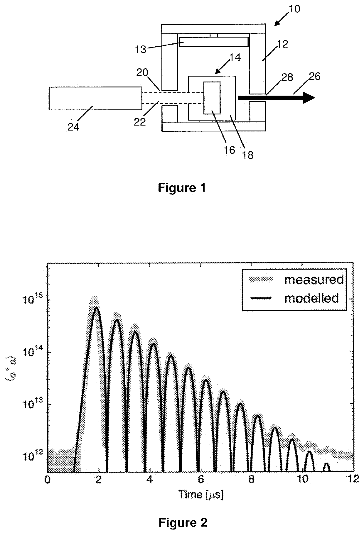 Apparatus and method for establishing quantum oscillations