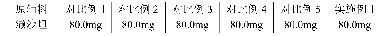 A kind of valsartan amlodipine tablet and preparation method thereof