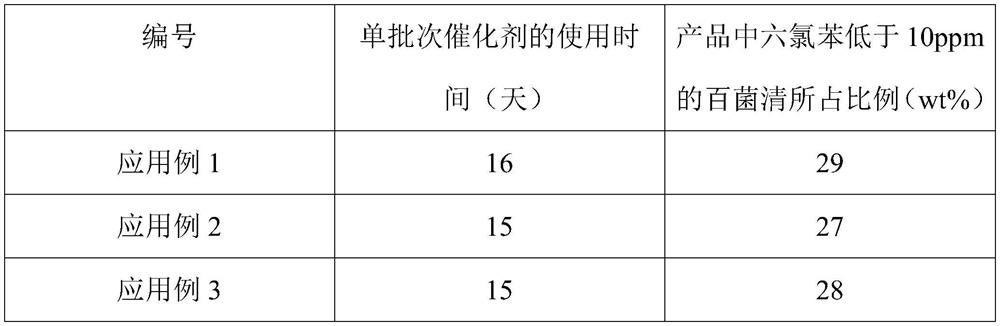 Fluidization reaction device and method for producing chlorothalonil by using same