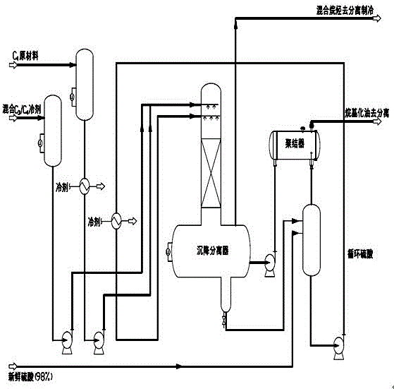 Microchannel reactor