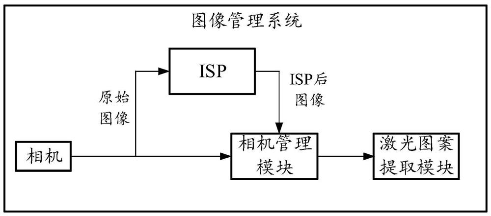 Laser pattern extraction method, device, laser measurement equipment and system
